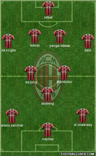 A.C. Milan Formation 2012