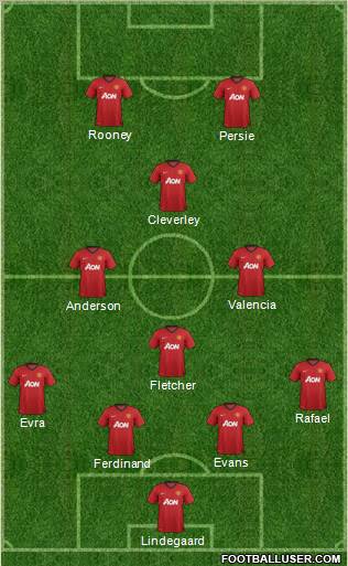 Manchester United Formation 2012