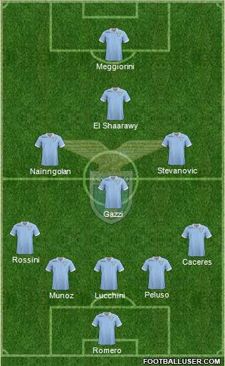 S.S. Lazio Formation 2012