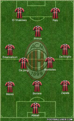 A.C. Milan Formation 2012