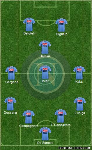 Napoli Formation 2012