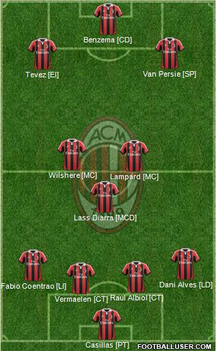 A.C. Milan Formation 2012