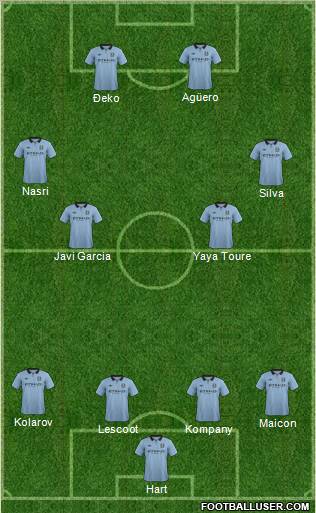 Manchester City Formation 2012