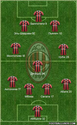 A.C. Milan Formation 2012
