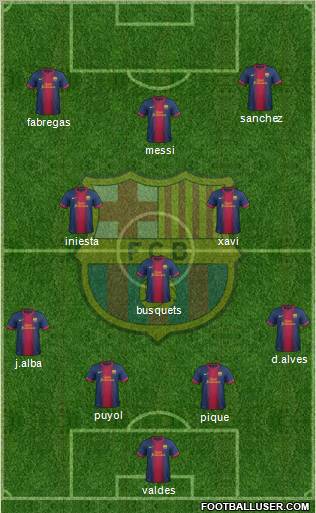 F.C. Barcelona Formation 2012