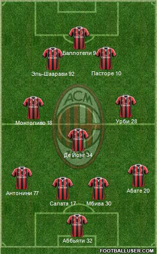A.C. Milan Formation 2012