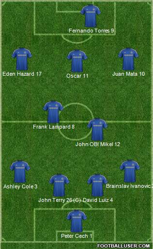 Chelsea Formation 2012