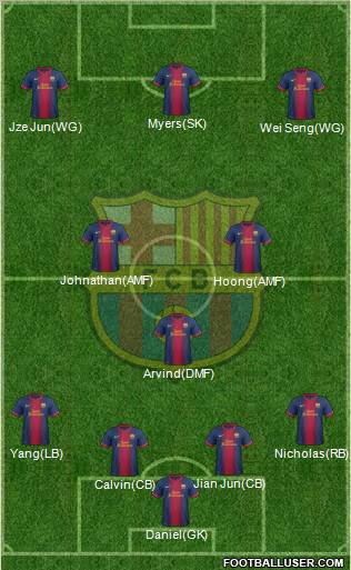 F.C. Barcelona Formation 2012