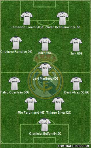 Real Madrid C.F. Formation 2012