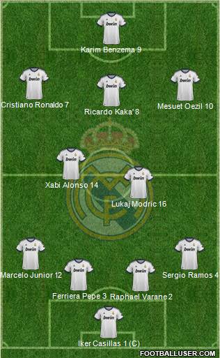 Real Madrid C.F. Formation 2012