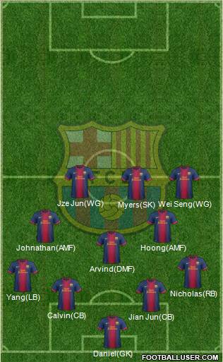 F.C. Barcelona Formation 2012