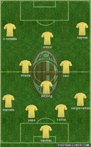 A.C. Milan Formation 2012
