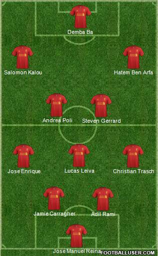 Liverpool Formation 2012