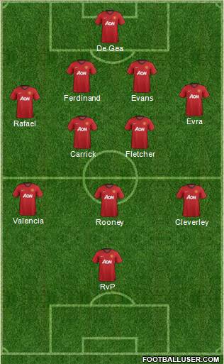 Manchester United Formation 2012