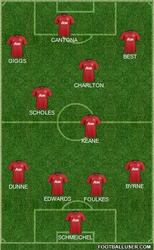 Manchester United Formation 2012