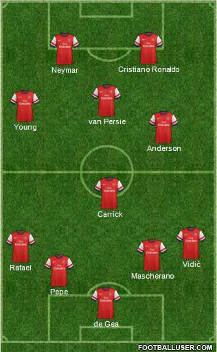Arsenal Formation 2012