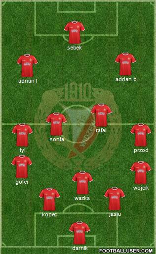 Widzew Lodz Formation 2012