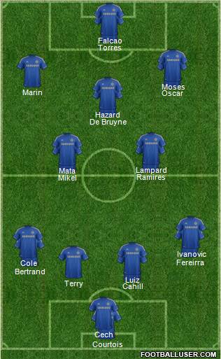 Chelsea Formation 2012