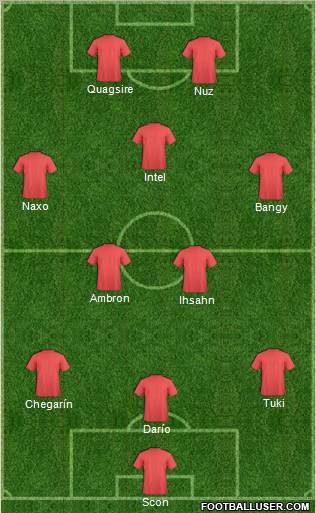 Dream Team Formation 2012
