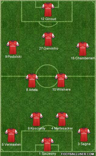 Arsenal Formation 2012