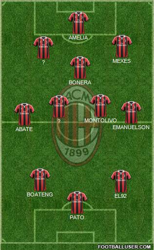 A.C. Milan Formation 2012