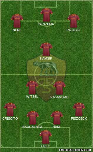 AS Roma Formation 2012