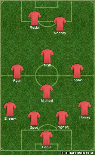 Dream Team Formation 2012