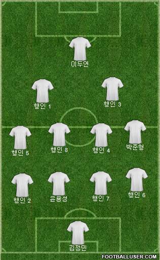 Football Manager Team Formation 2012
