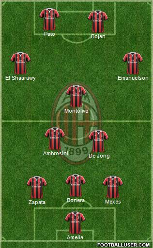 A.C. Milan Formation 2012