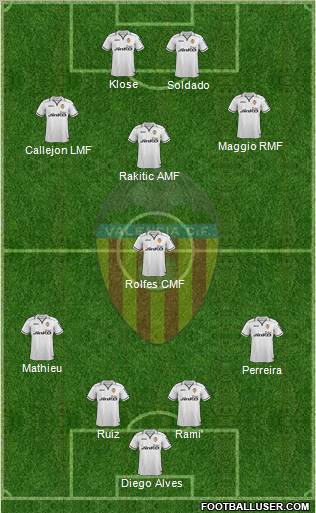 Valencia C.F., S.A.D. Formation 2012