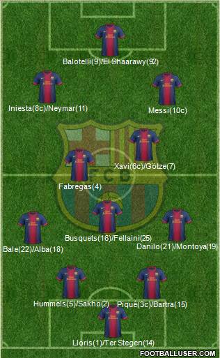 F.C. Barcelona Formation 2012