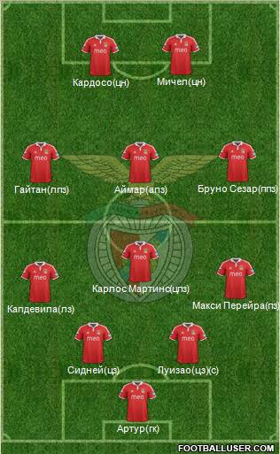 Sport Lisboa e Benfica - SAD Formation 2012