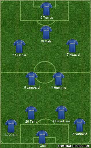 Chelsea Formation 2012