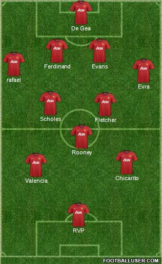 Manchester United Formation 2012