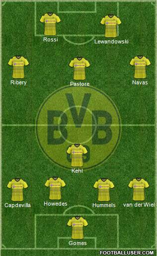 Borussia Dortmund Formation 2012