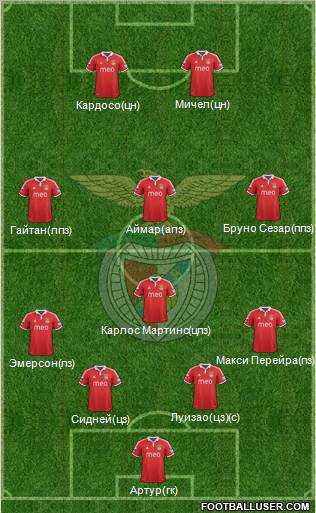 Sport Lisboa e Benfica - SAD Formation 2012