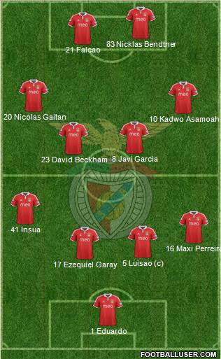 Sport Lisboa e Benfica - SAD Formation 2012