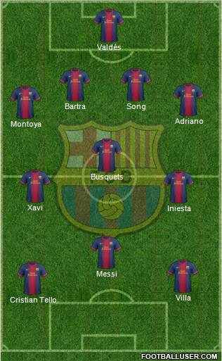 F.C. Barcelona Formation 2012