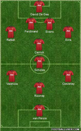 Manchester United Formation 2012