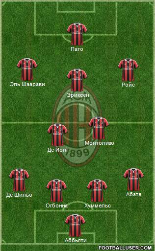 A.C. Milan Formation 2012
