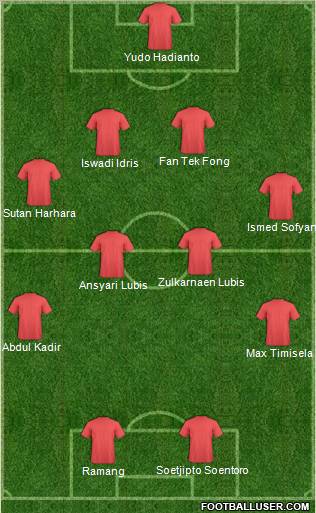 Dream Team Formation 2012