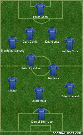 Chelsea Formation 2012