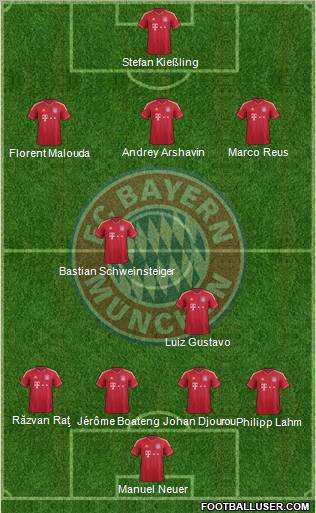 FC Bayern München Formation 2012