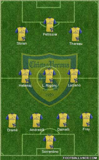 Chievo Verona Formation 2012