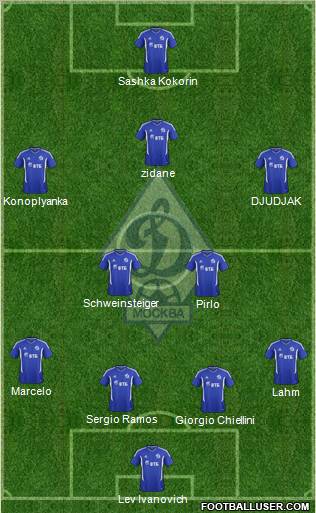 Dinamo Moscow Formation 2012