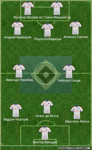 Hamburger SV Formation 2012