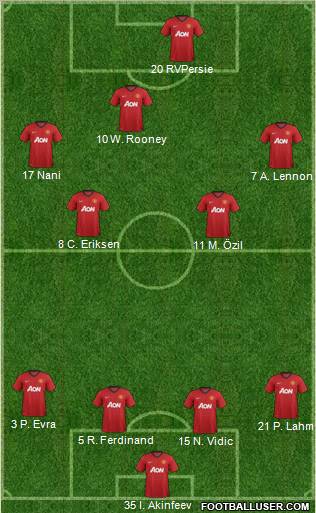 Manchester United Formation 2012