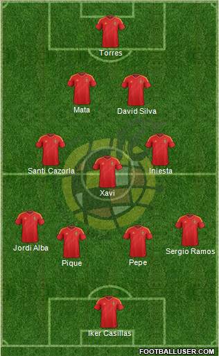 Spain Formation 2012