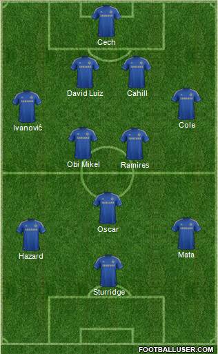 Chelsea Formation 2012