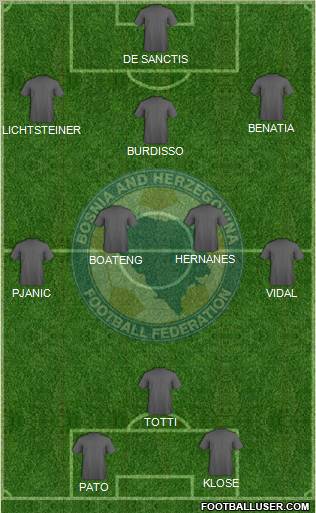 Bosnia and Herzegovina Formation 2012
